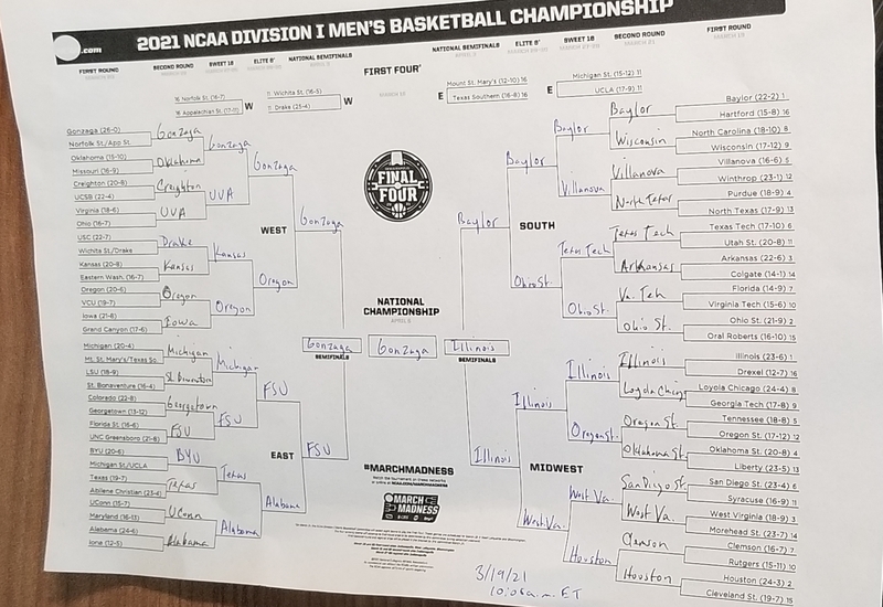 2021 NCAA Division I Men's March Madness bracket